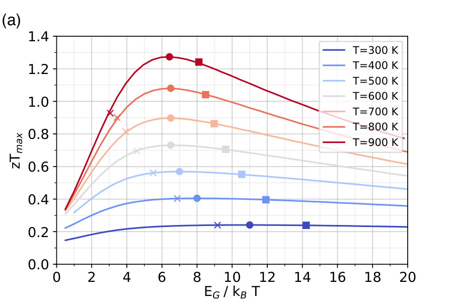 Figure 20