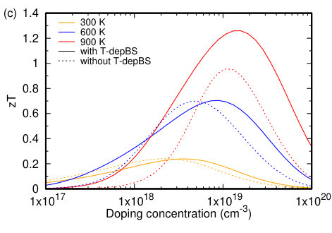 Figure 22