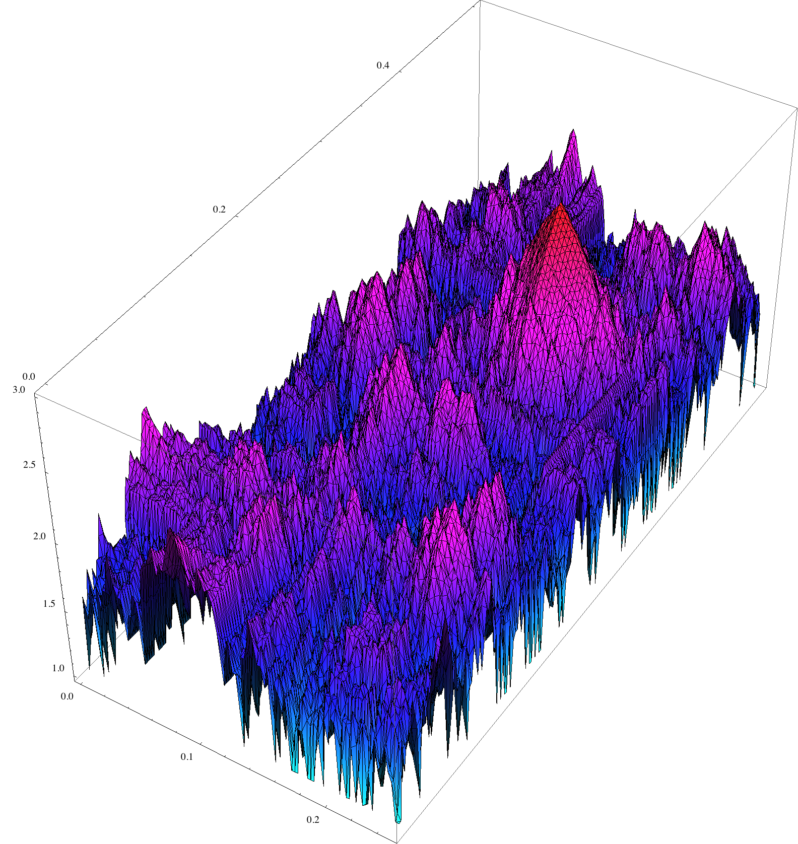 Figure 18