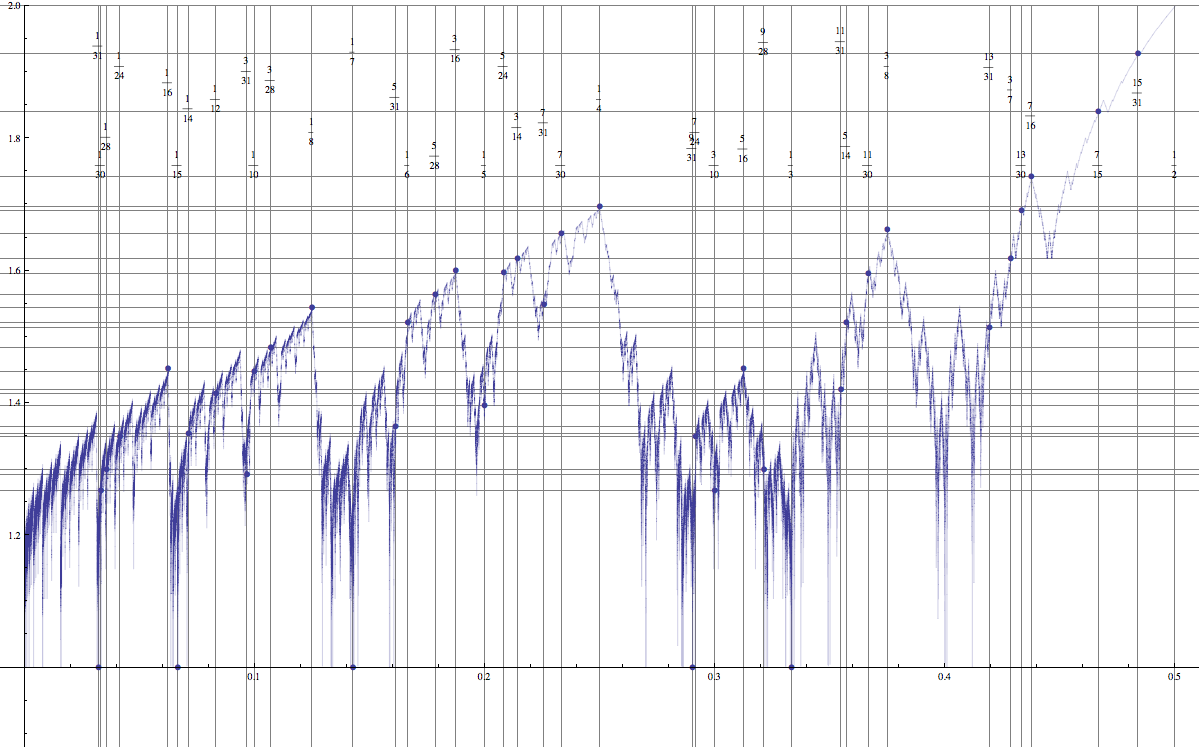 Figure 19