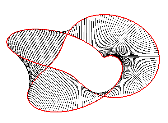 Figure 22
