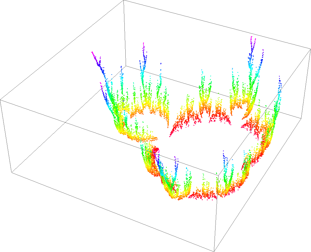 Figure 24