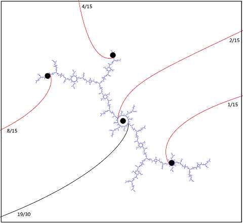 Figure 25