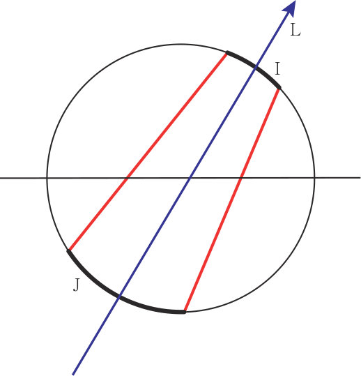 Figure 28