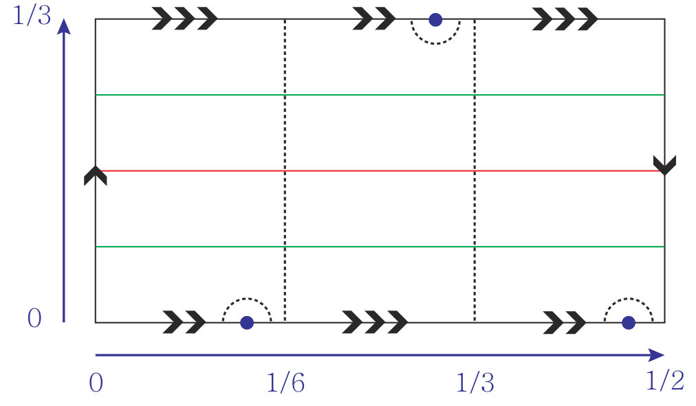Figure 29