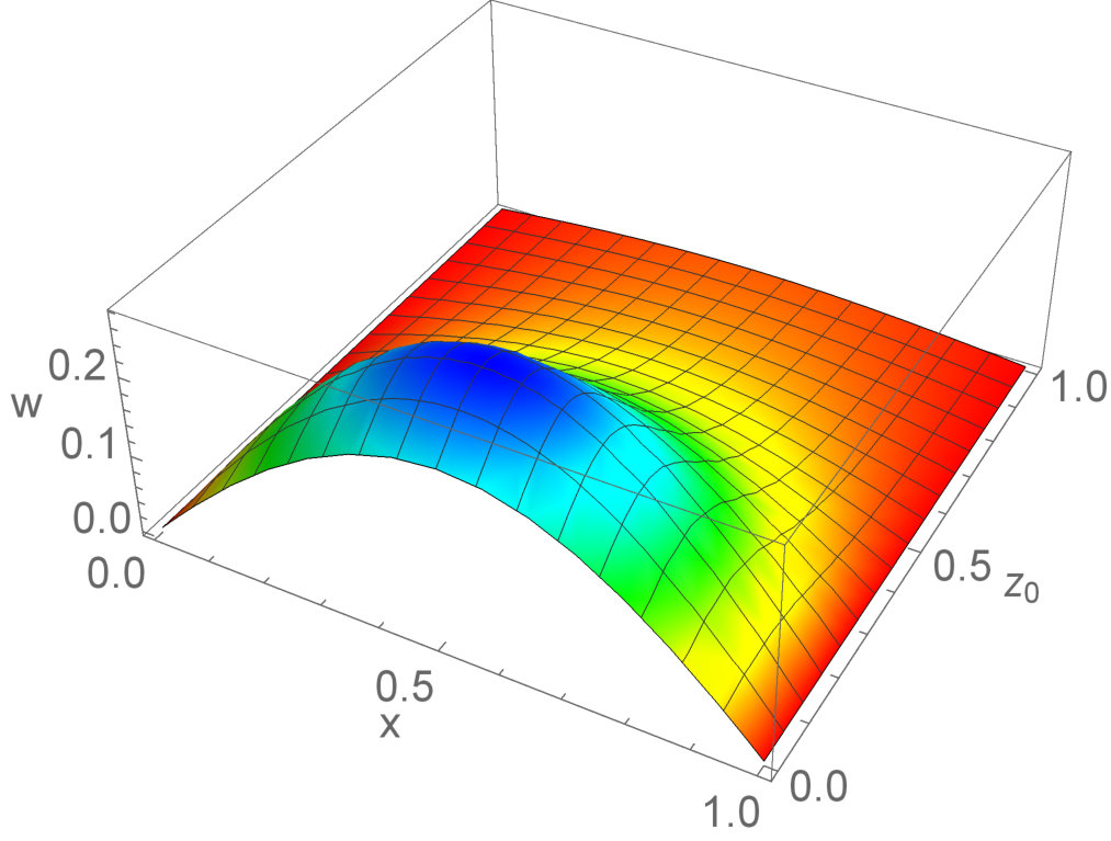 Figure 8