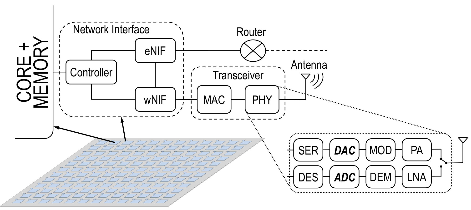 Figure 12