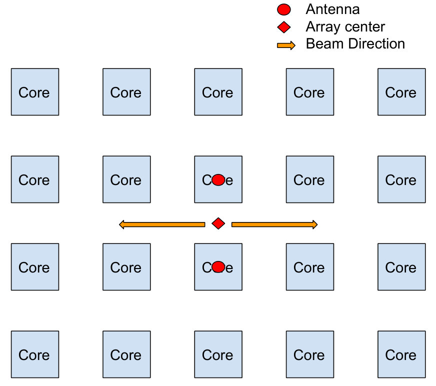Figure 17