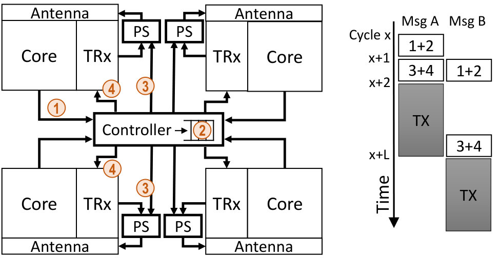Figure 18