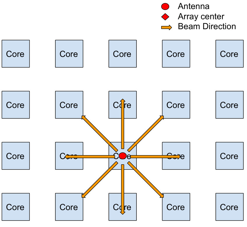 Figure 19