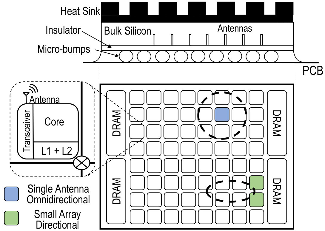 Figure 20