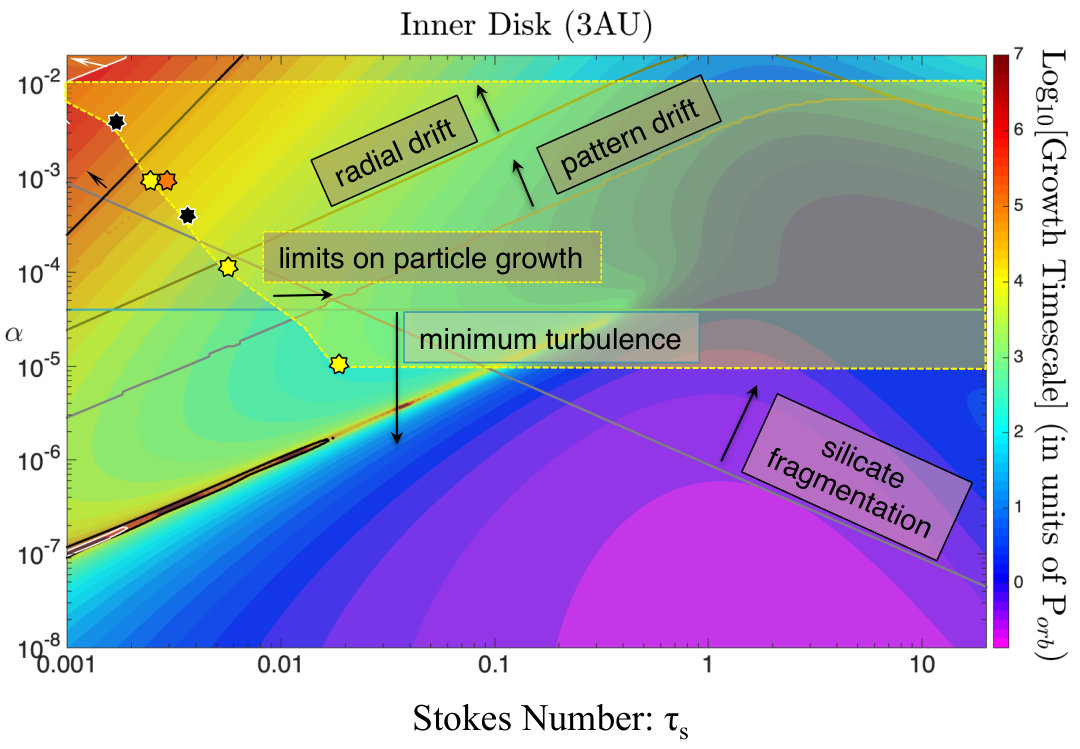 Figure 7