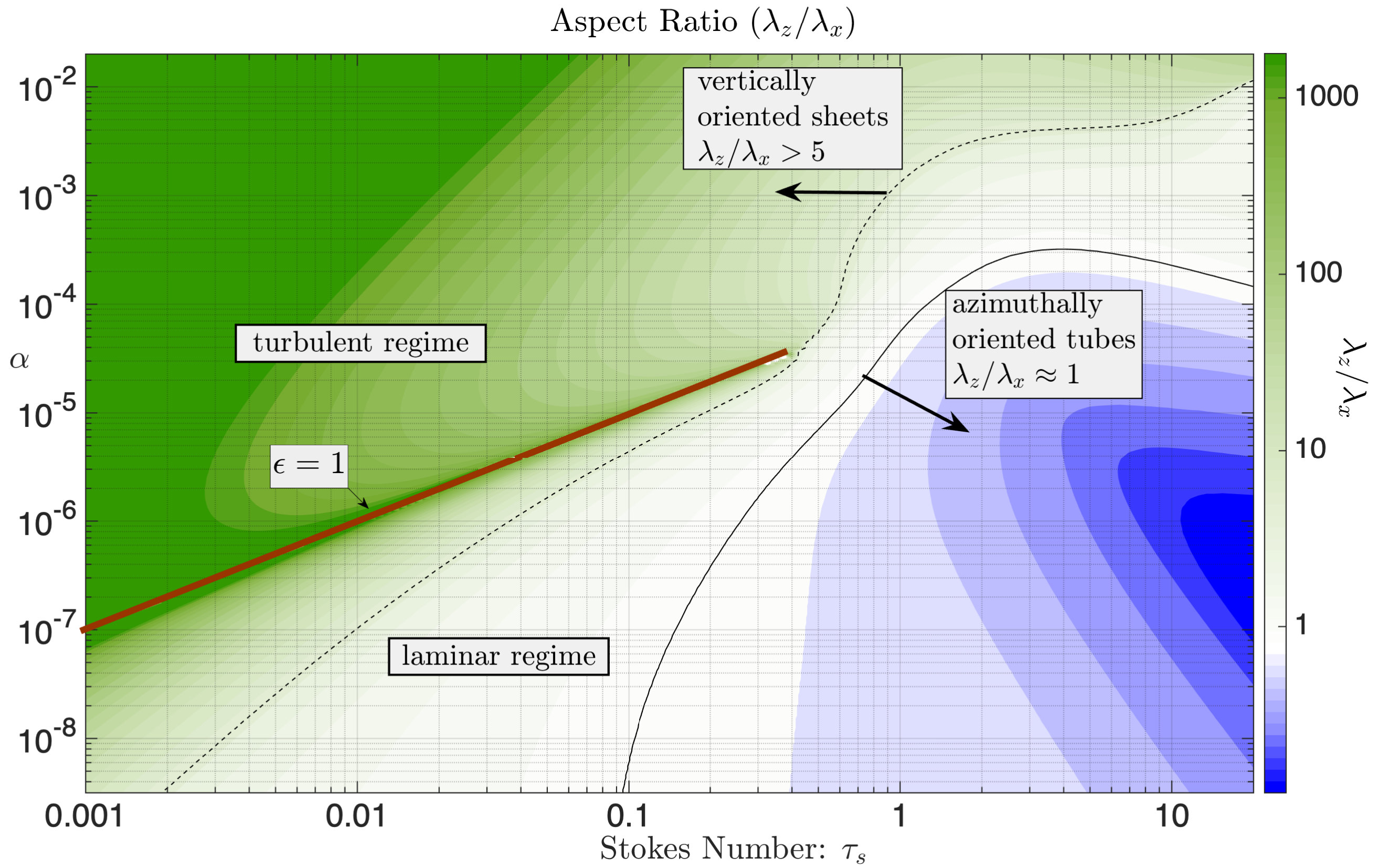 Figure 18