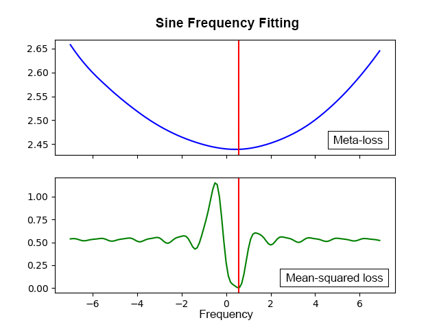 Figure 18