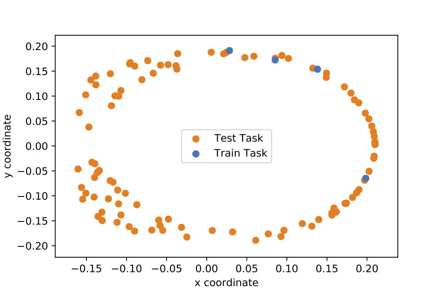 Figure 22