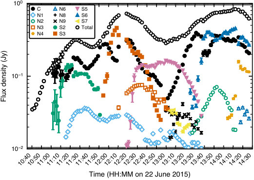 Figure 4