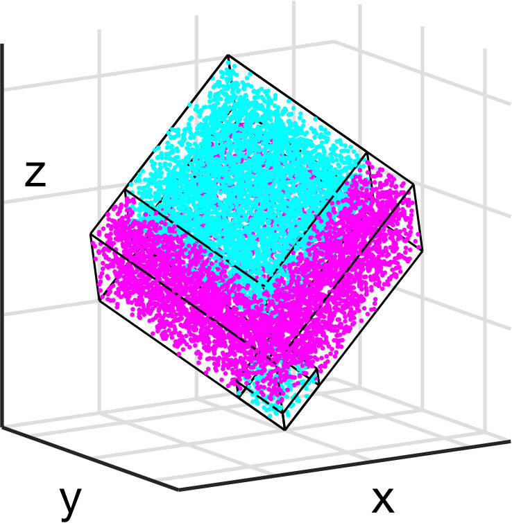 Figure 8