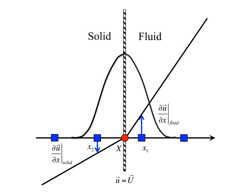 Figure 38