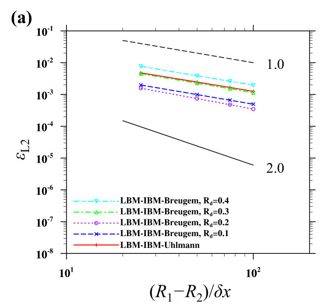 Figure 40
