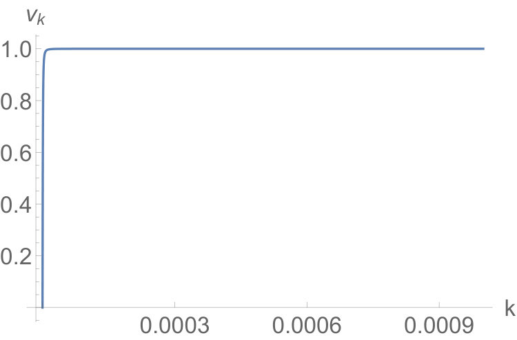 Figure 22