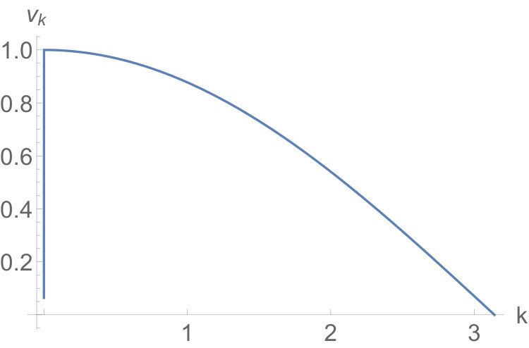 Figure 23