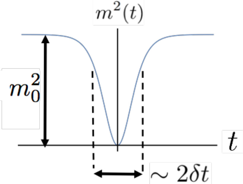 Figure 24