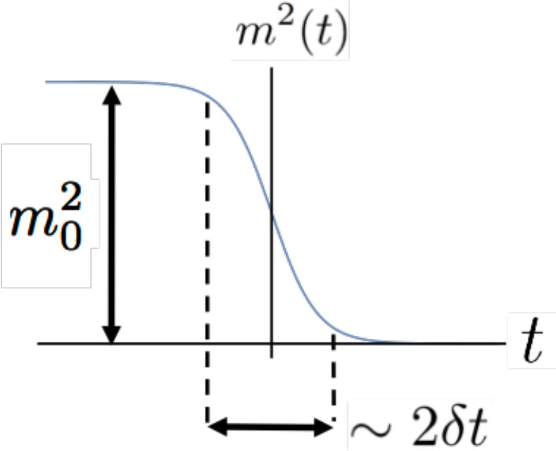 Figure 25