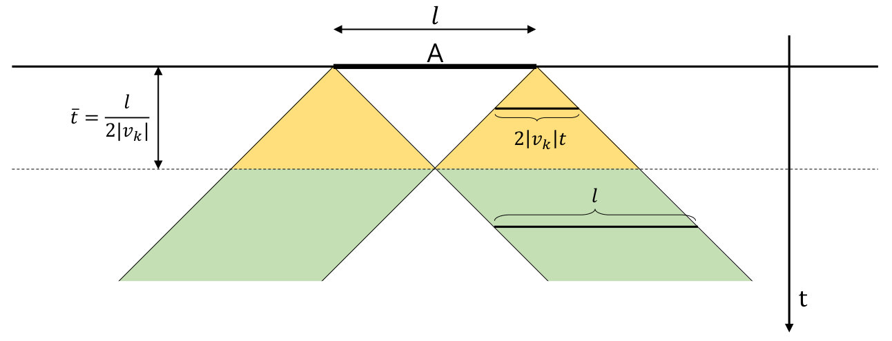 Figure 26