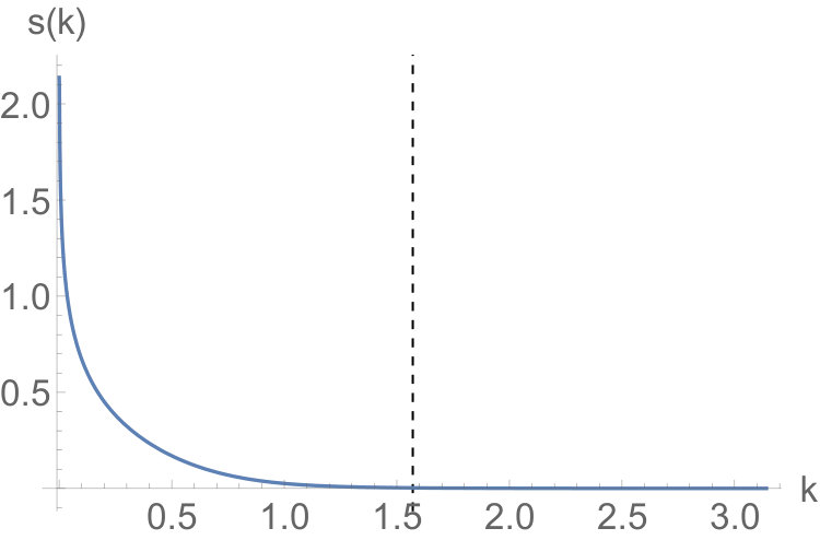 Figure 27