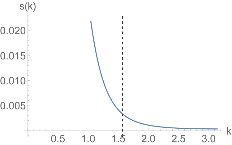 Figure 28