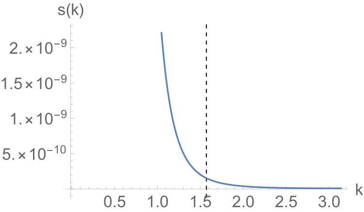 Figure 30
