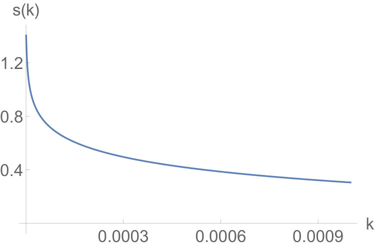 Figure 31