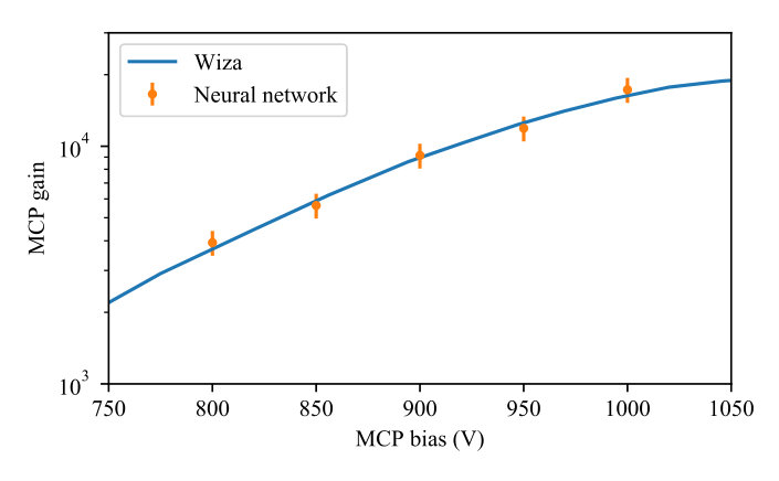 Figure 20