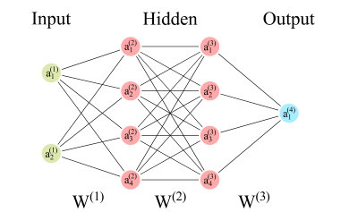 Figure 21