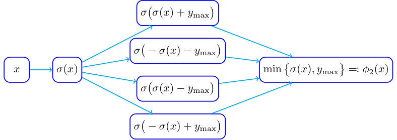 Figure 8