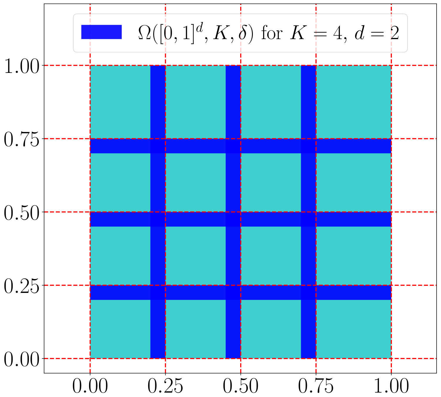 Figure 17