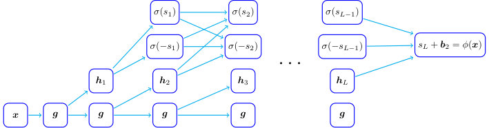 Figure 19