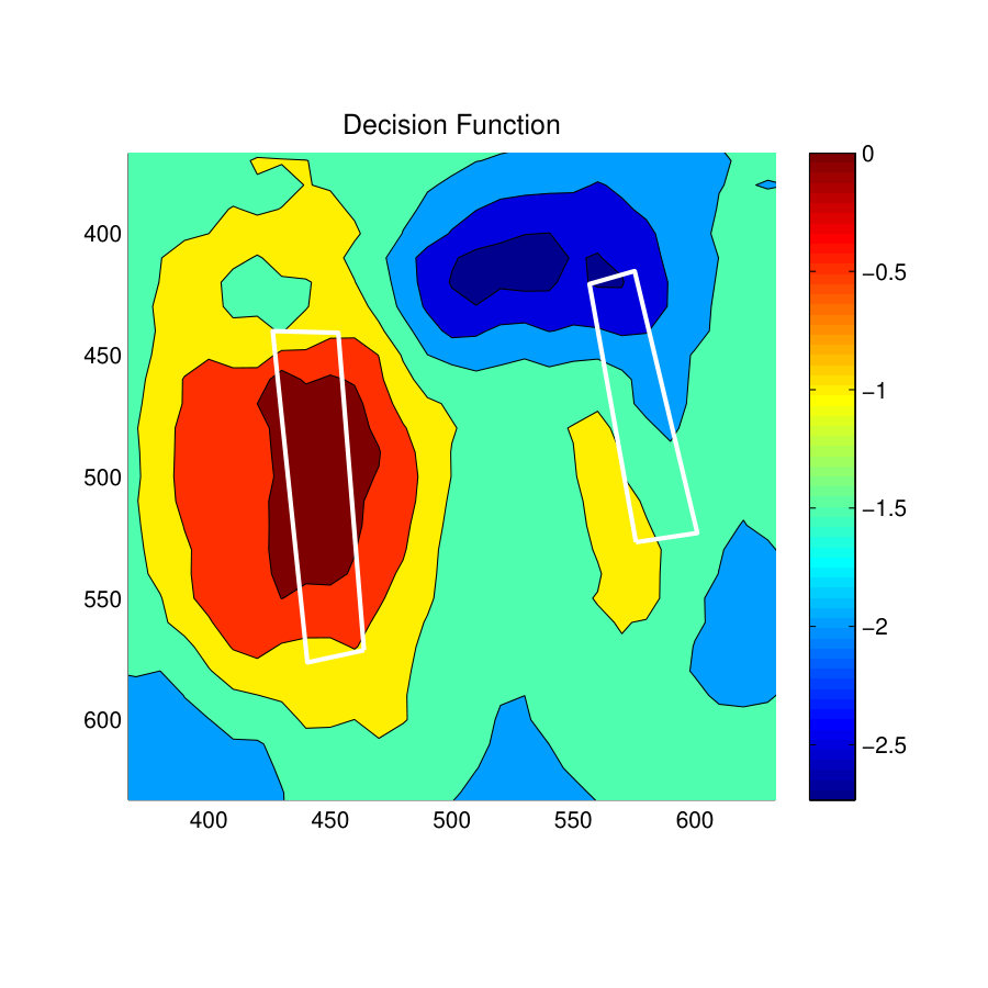 Figure 30