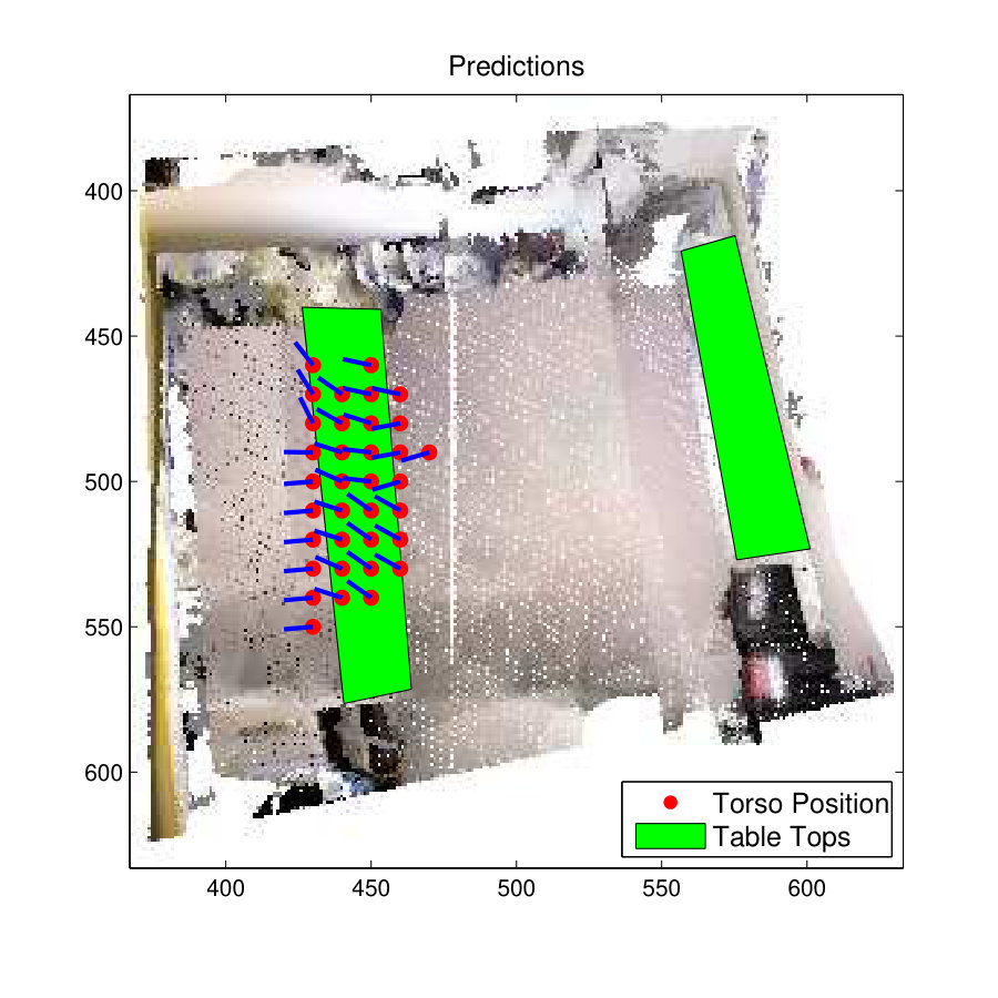 Figure 31