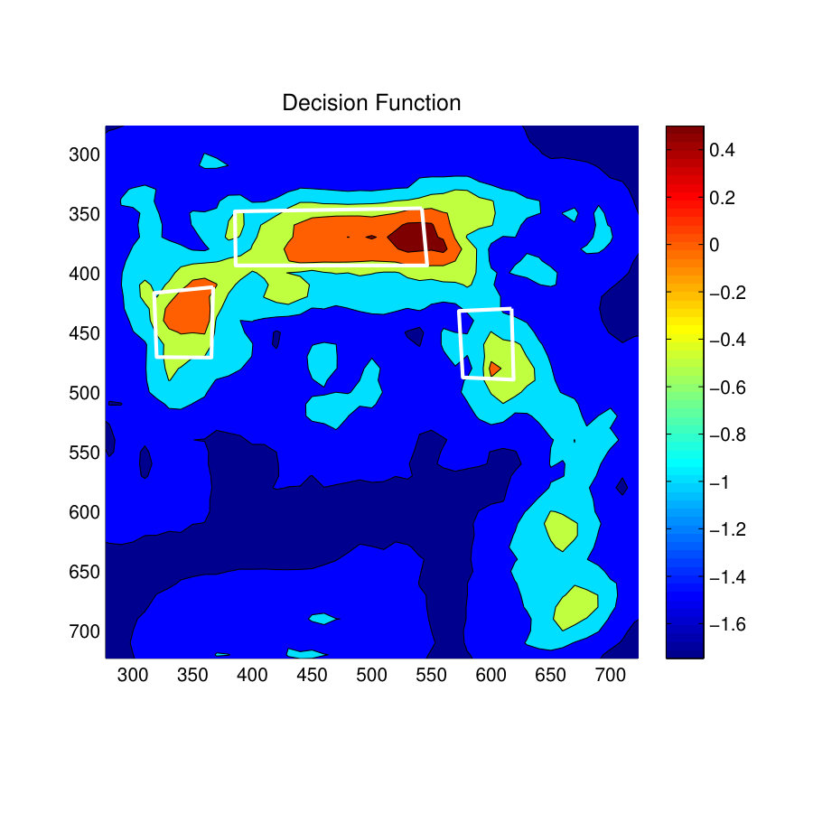 Figure 32