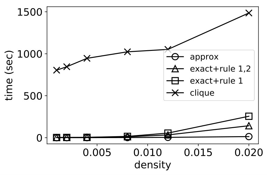 Figure 20