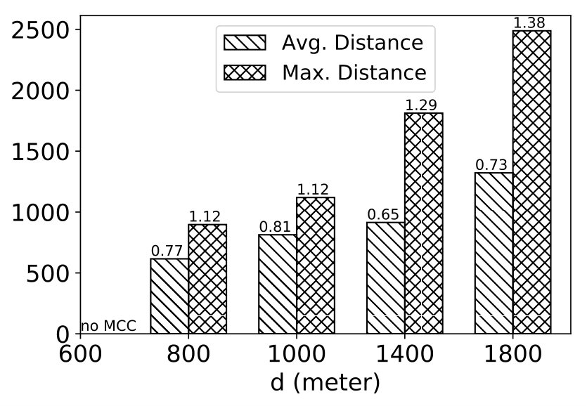 Figure 21