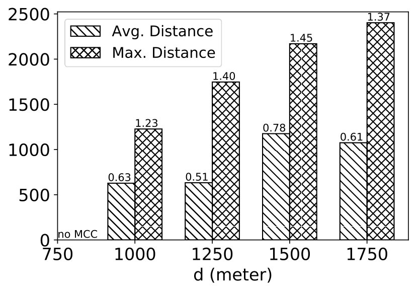 Figure 22