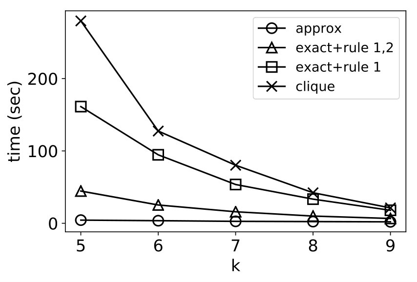 Figure 23