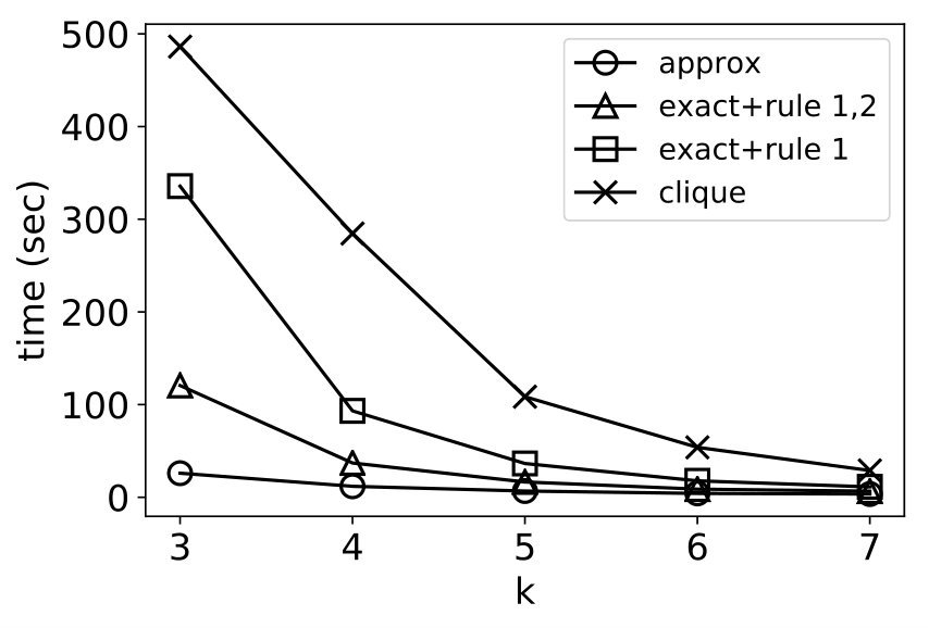 Figure 24