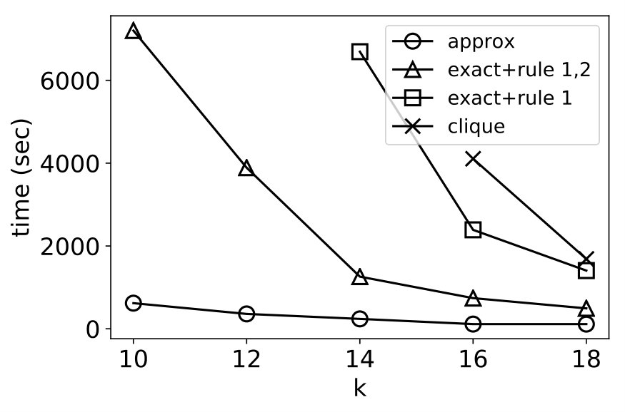 Figure 25