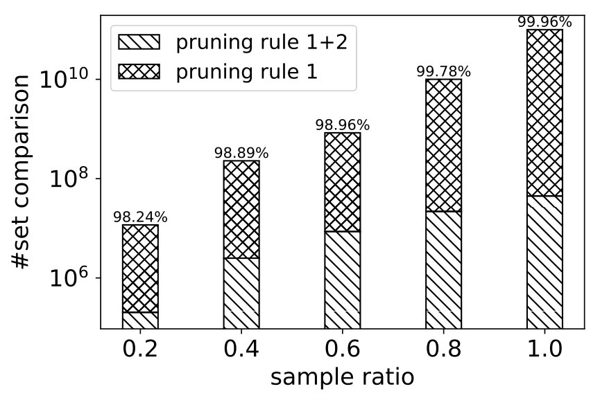 Figure 26
