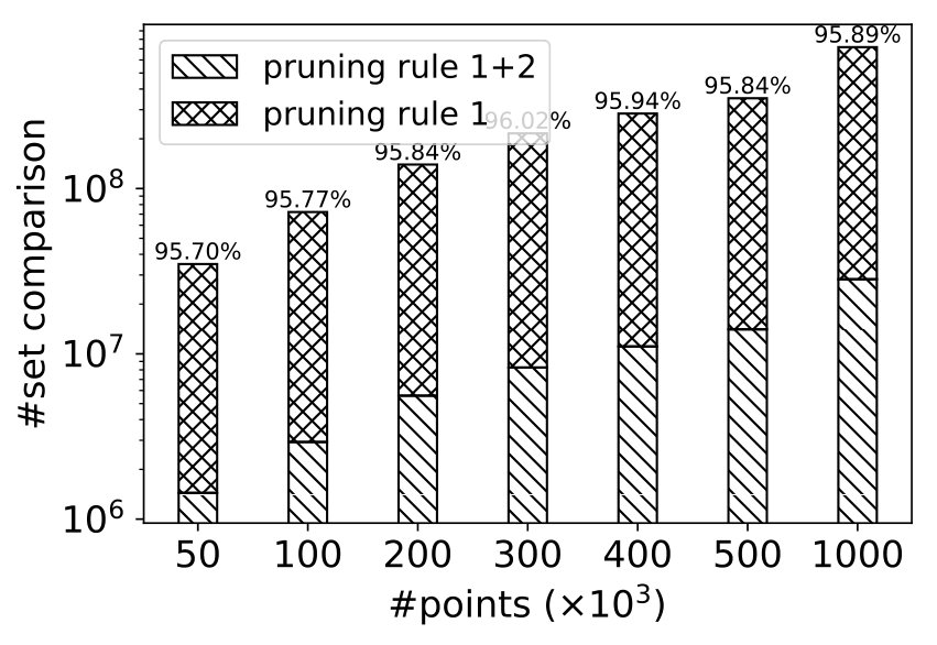 Figure 27