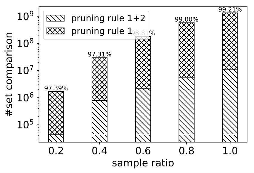 Figure 28