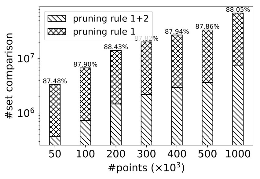 Figure 29